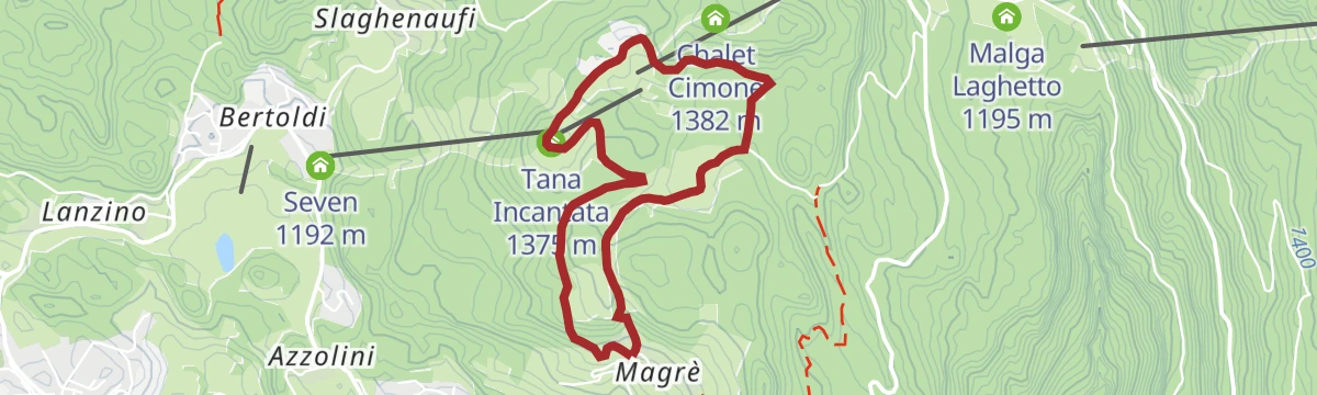3 - Tablat Loop
